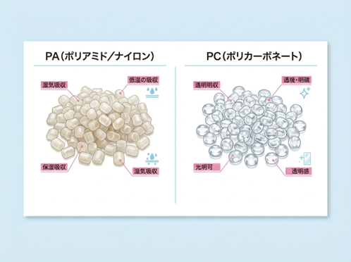 PAとPCの吸湿特性比較