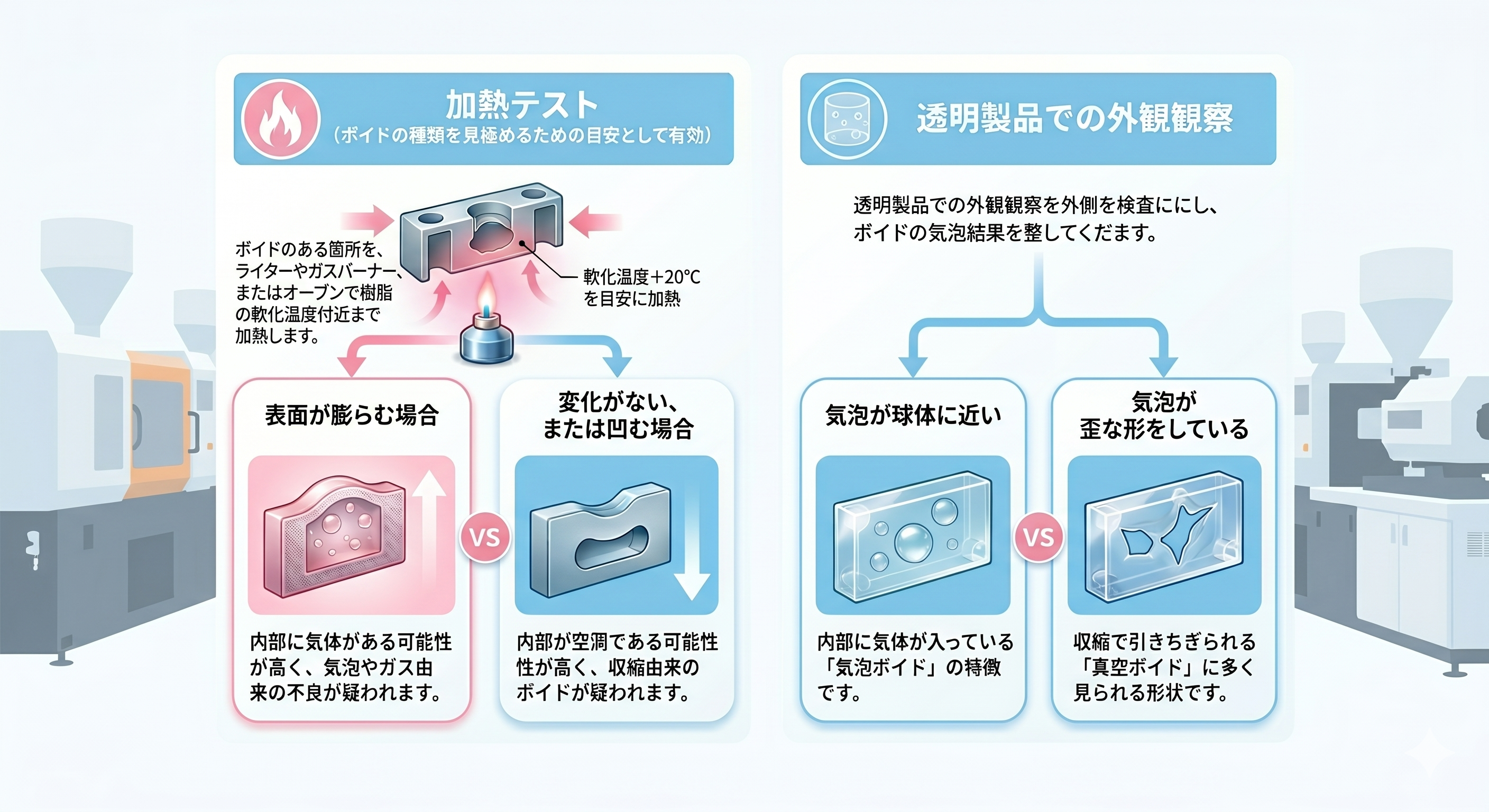 ボイドの「正体」を見極める診断フロー