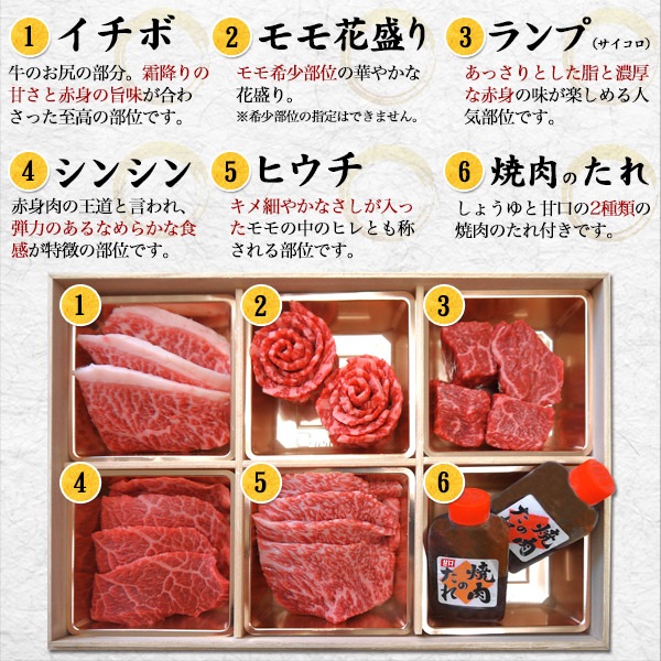 お肉ギフト