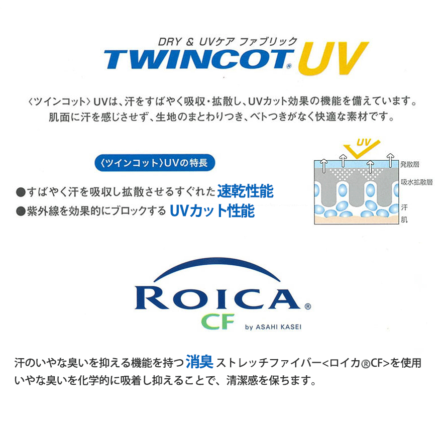 TWINCOT UV ROICA CF
