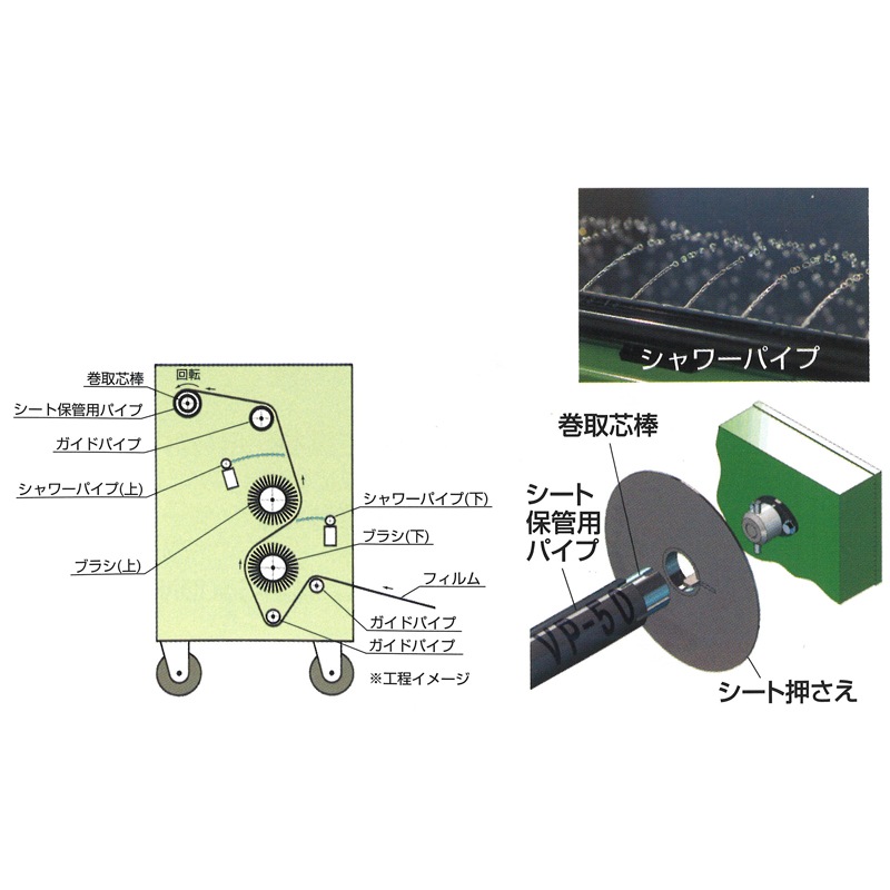 ハラックスのフィルム洗浄機「クリンエース」