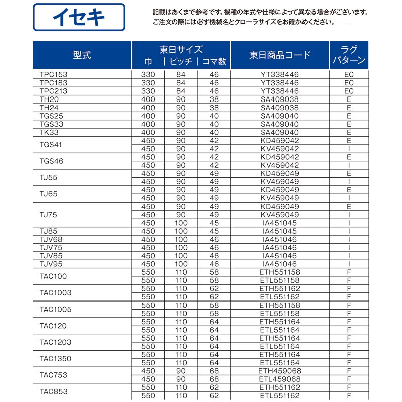 適合表