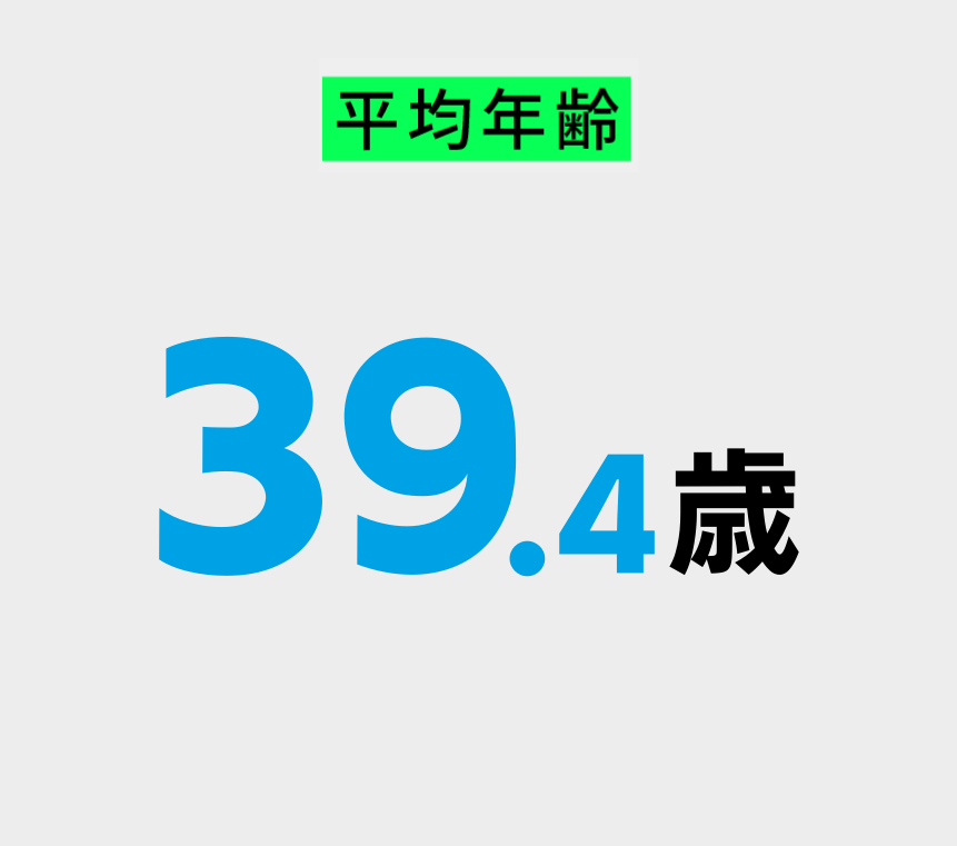 スタッフの年代