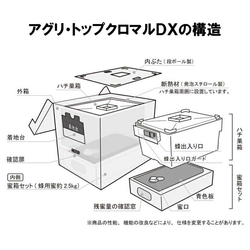 クロマルDX