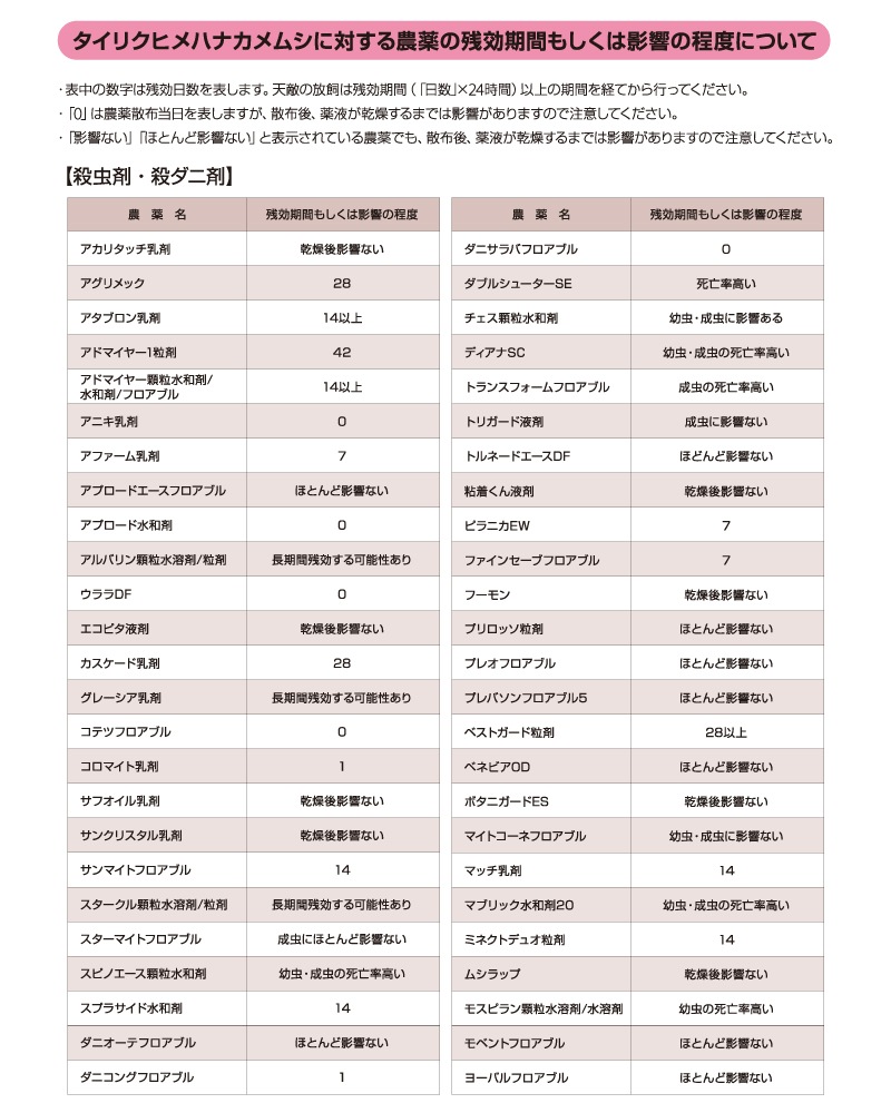 リクトップ 