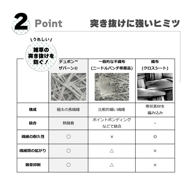 防草シートセット1to5