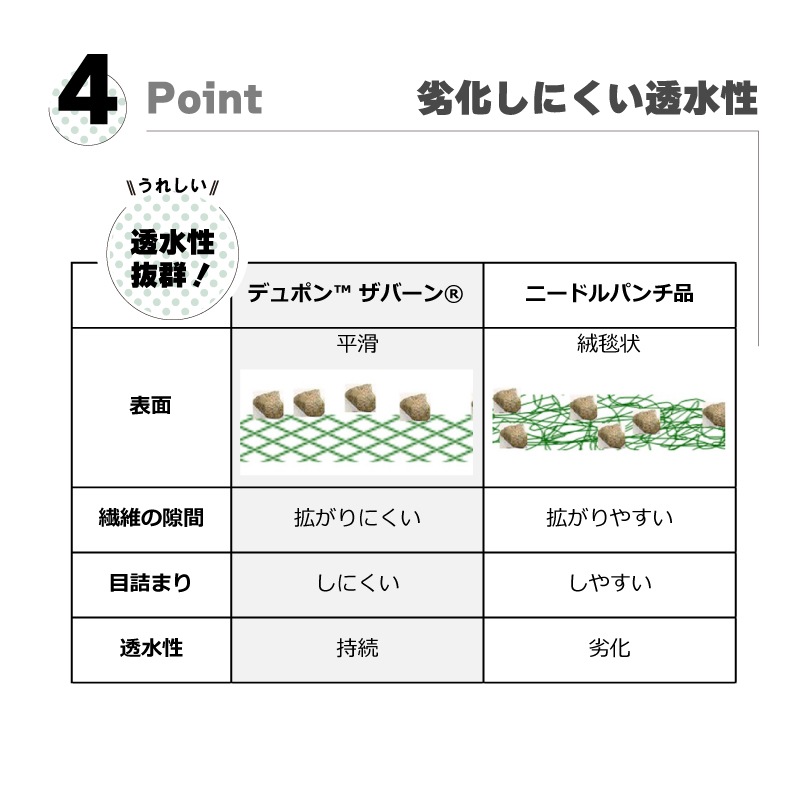 防草シートセット1to5