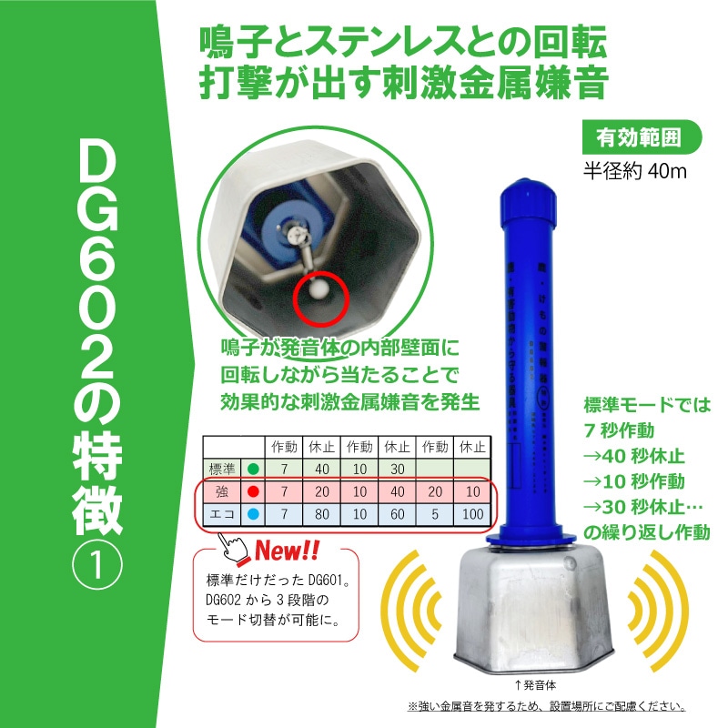 鹿・けもの警報器セット