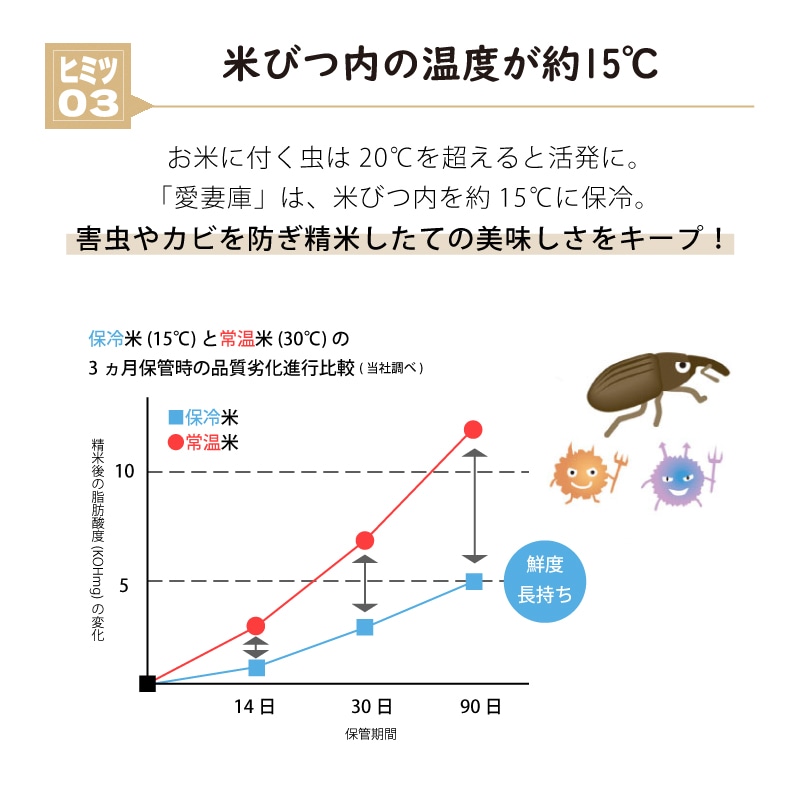 愛妻庫