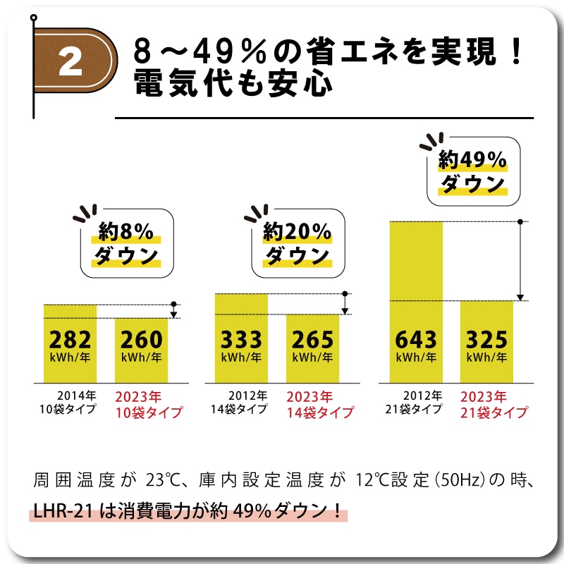 玄米保冷庫アルインコLHR-21