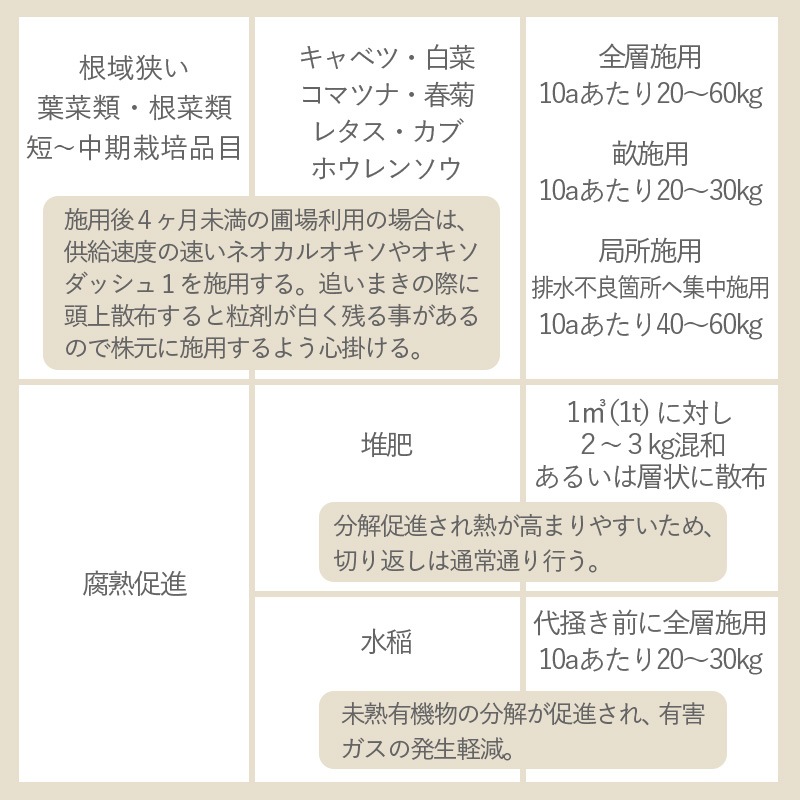 オキソパワー5