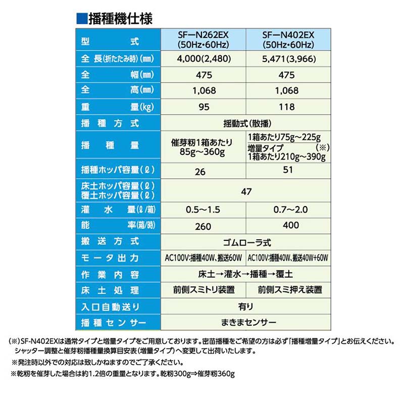 仕様