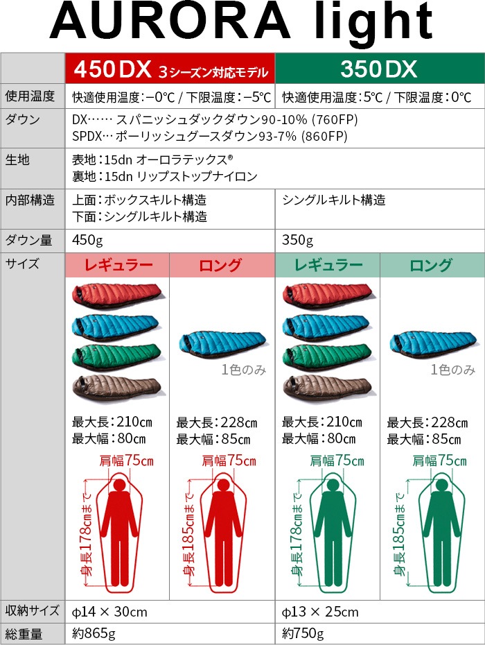 ナンガ NANGA シュラフ オーロラライト350DXレギュラー - 寝袋