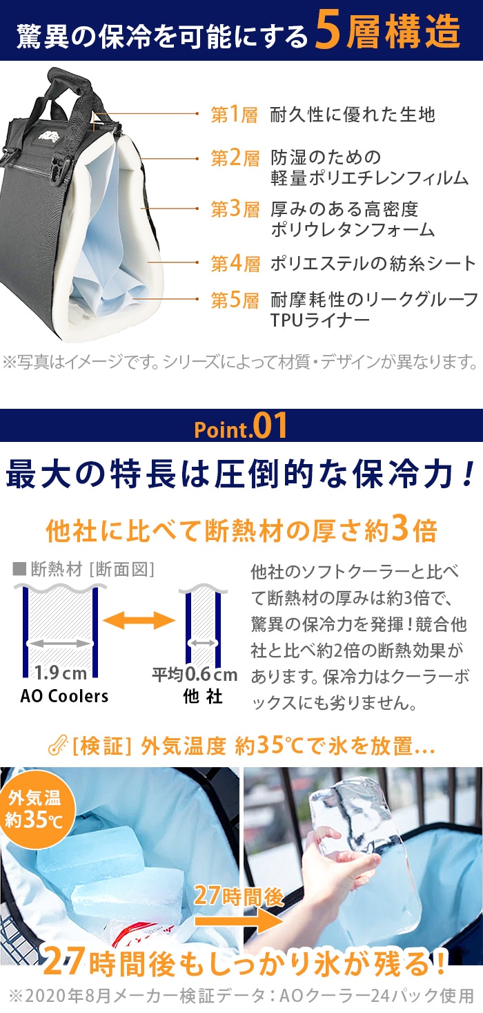 AO Coolers エーオークーラーズ キャンバス ソフトクーラー [24パック