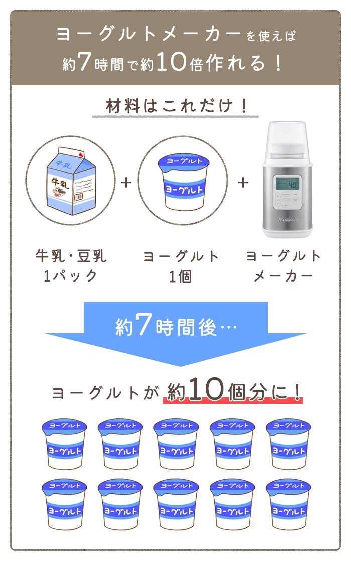 ビタントニオ ヨーグルトメーカー Vitantonio YogurtMaker VYG-30 | 新着 | plywood(プライウッド)