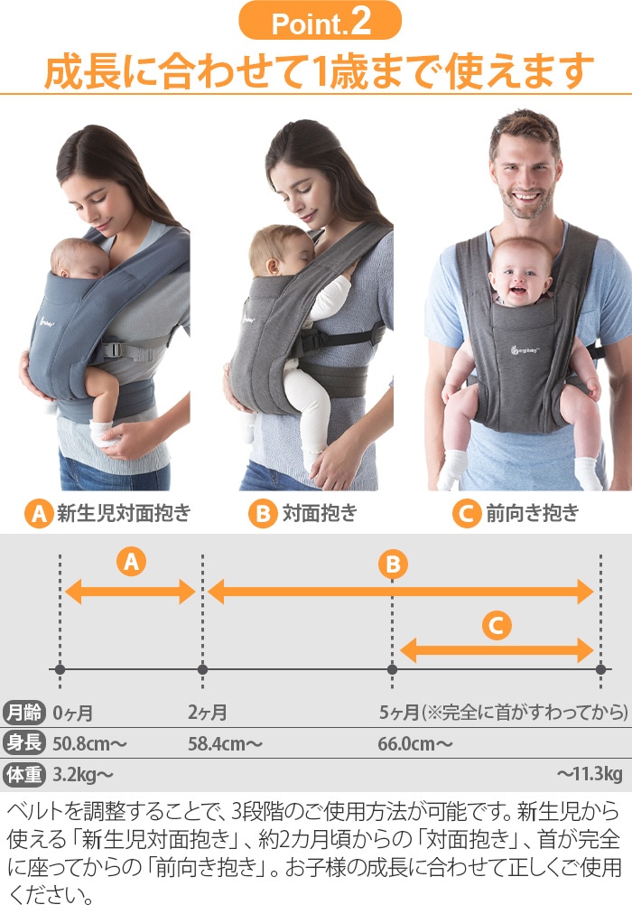 エルゴベビー エンブレース ErgoBaby Embrace | 新着 | plywood ...