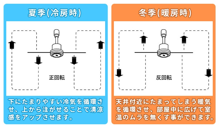 ダクトレール ファン DCモーター プラス DUCT RAIL FAN DC plus 50cm