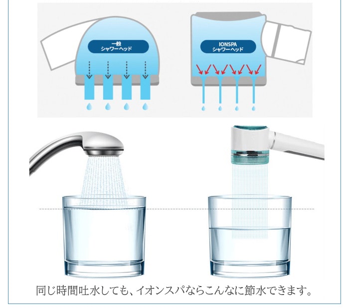 イオンスパ プレミアムシャワーヘッド BATH 1000α | 生活雑貨,バス