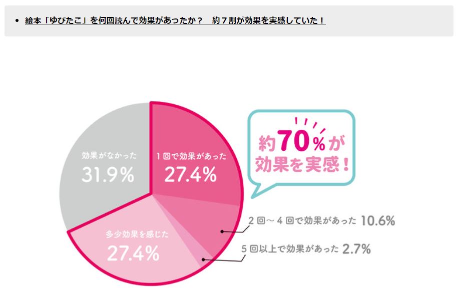 ゆびたこ