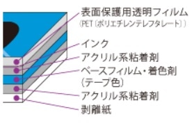 �����������˶������֥饶���Υ�ߥ͡��ȥơ���