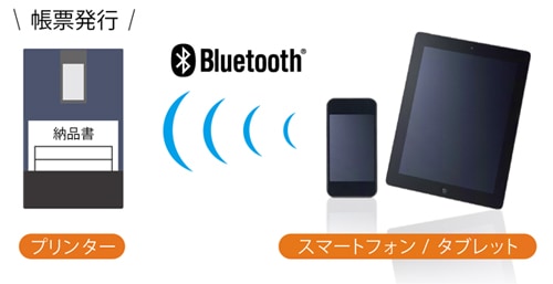 ブラザー 感熱モバイルプリンター MWシリーズ MW-270 (A6サイズ／USB／Bluetoothu0026#042;MFi対応)