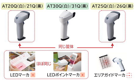 QRコード・2次元コードスキャナ AT25Q-SM(U) (USB/エリアガイドマーカ 