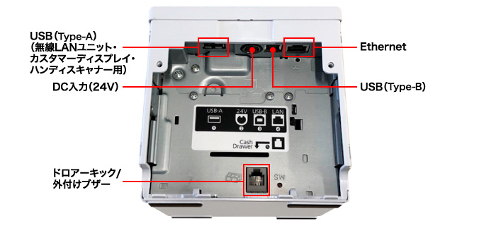NFCɸ����ܡ�USB��Ethernet��Bluetooth�˲ä�Wi-Fi�ˤ��б�