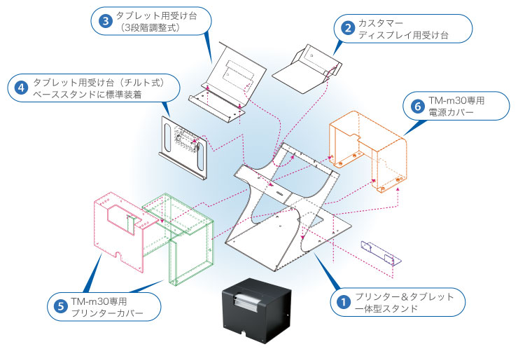 限定OFF 【最新モデル】EPSON キッチン レシート プリンター TM-m30II