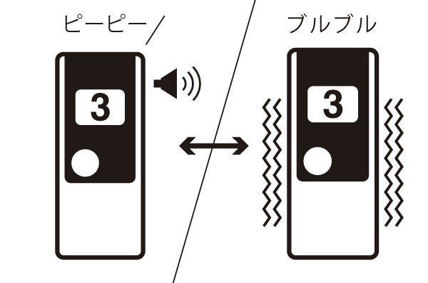 ワンタッチコールシステム 受信機 WRE Pacific湘南