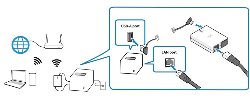 スター精密 ワイヤレスLANユニット mC-Print2・mC-Print3対応 Wireless LAN Unit MCW10 ホワイト - 2