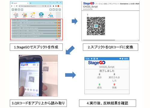 åƥ󥰺Ȥô˷ڸѥץꥱStageGo