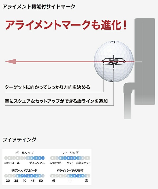 ダンロップ スリクソン エックススリー X3 ゴルフボール １ダース【22