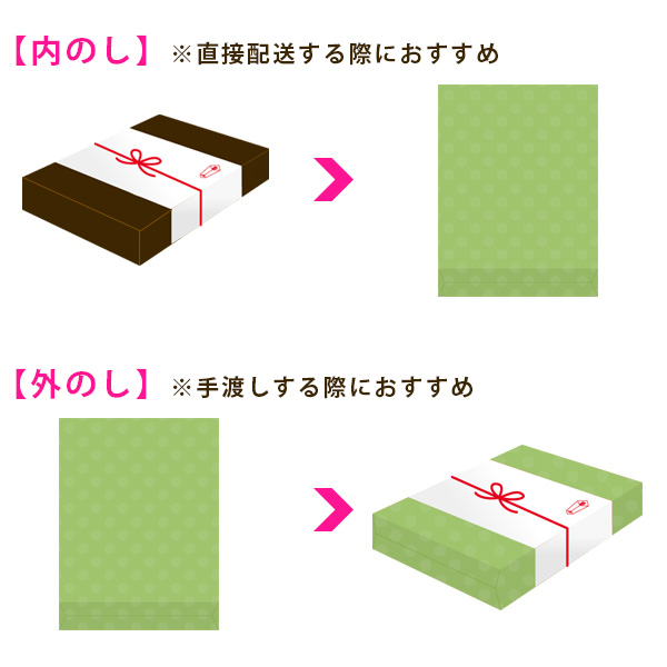 内のし・外のしについて