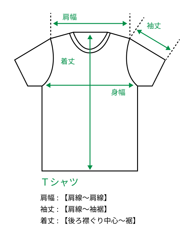 Bell♡ページ(発送遅め) AWS Sorry Page定番パターン整理（ソーリーページ／メンテナンス