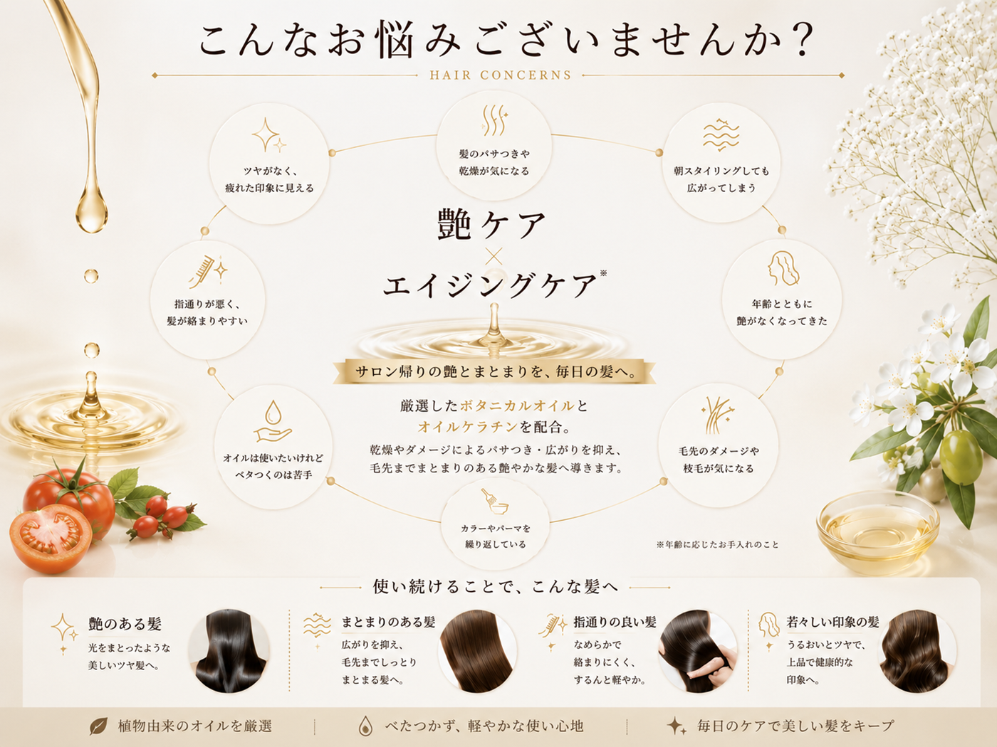 こんなお悩みございませんか？ 艶ケア エイジングケア
