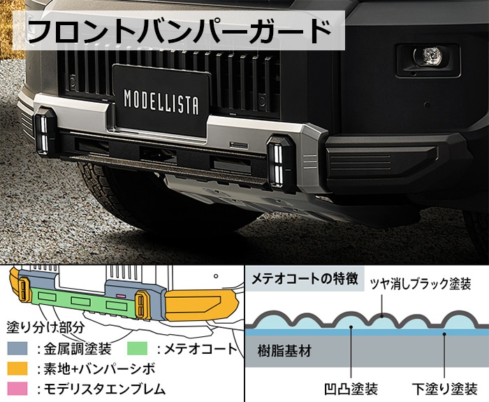 ランドクルーザーFJ専用 モデリスタパッケージセット｜エアロパーツ