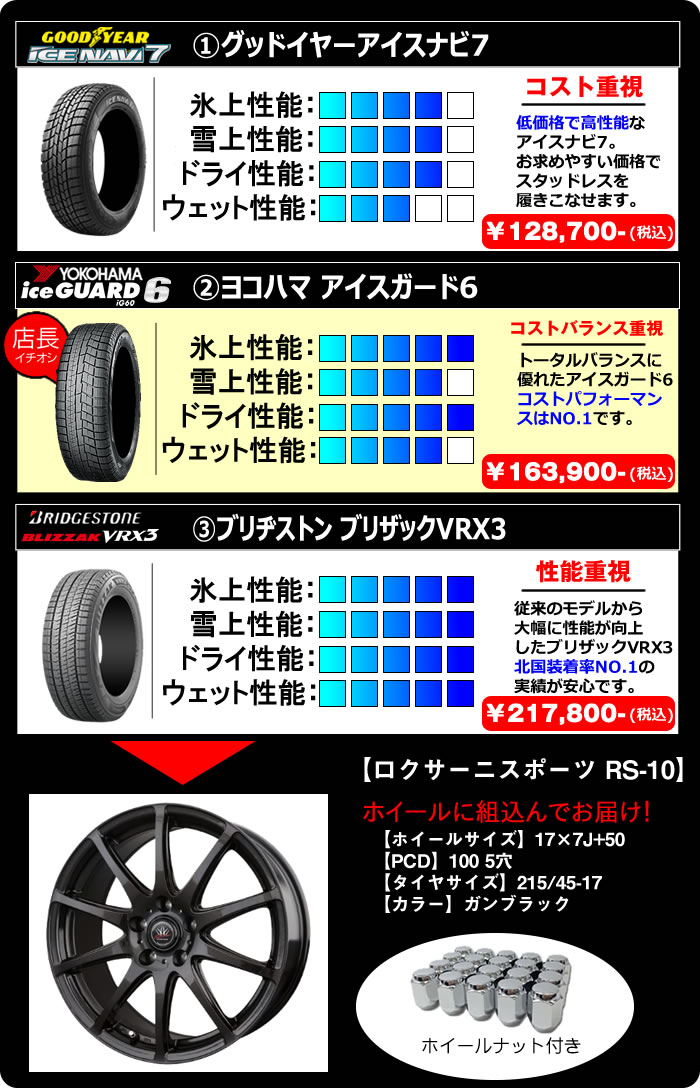 17インチ　LOXARNY  タイヤ付きホイール