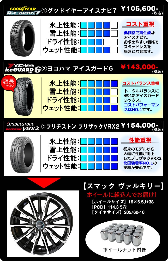 プリウスa用 スタッドレスタイヤ ホイールセット スマック ヴァルキリー 16インチ を販売中です プリウスカスタムドットコム