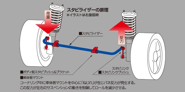 自撮り棒スタビライザー