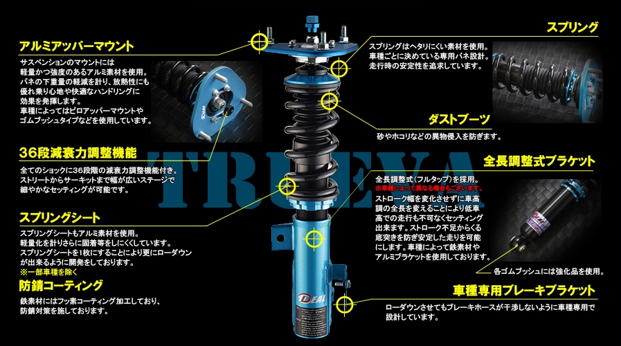 イデアル車高調 トゥルーヴァ バネ 引出物 - パーツ