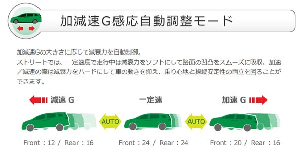 プリウス50系専用 TEIN 車高調キット FLEX Zを販売中です。カスタム