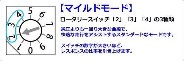 プリウス30系専用 スマートスロットルコントローラー BLITZを販売