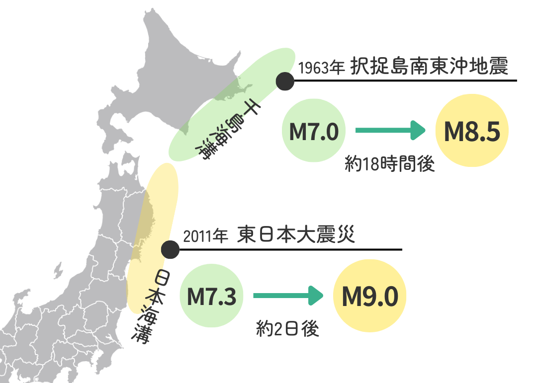迫りくる巨大地震 最大級の津波と死者19万人の恐怖 防災グッズ・防災