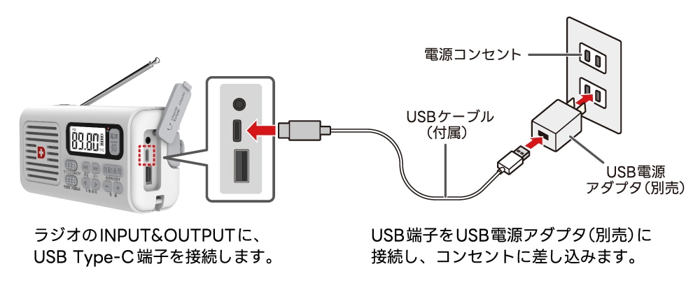 ���ť��᡼��