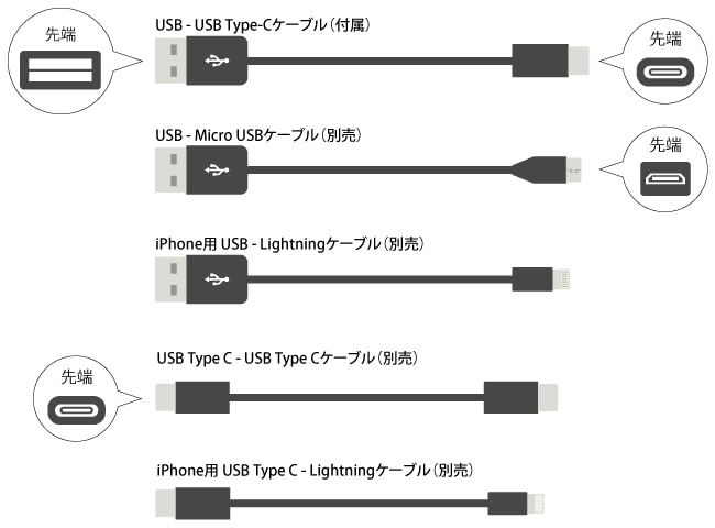 各種USBケーブルイメージ