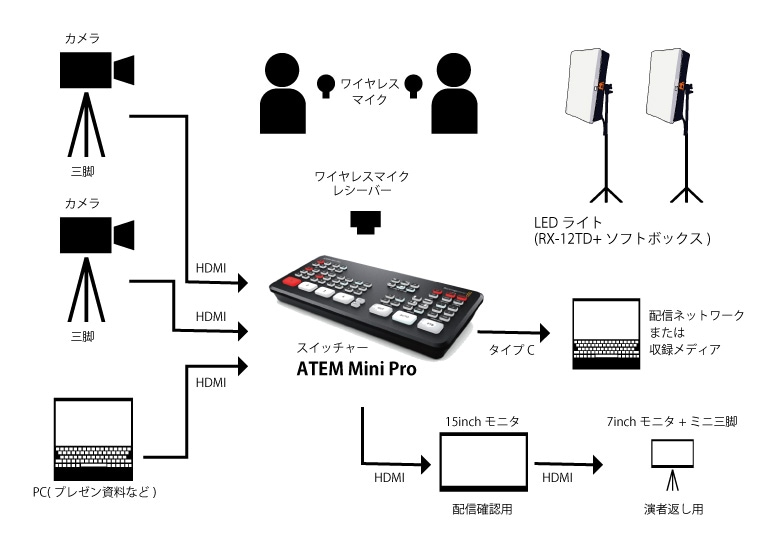 撮影機材の専門店 プロ機材ドットコム