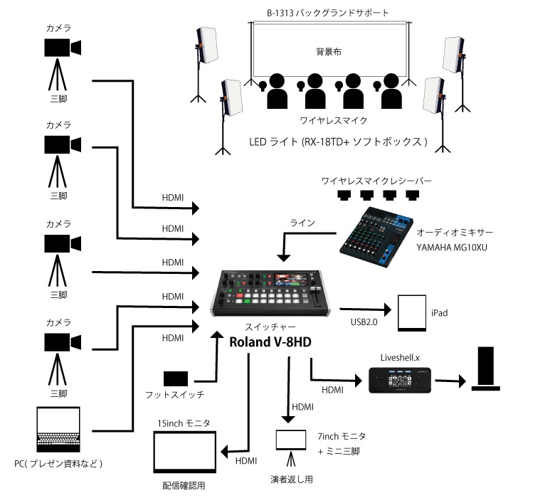 撮影機材の専門店 プロ機材ドットコム