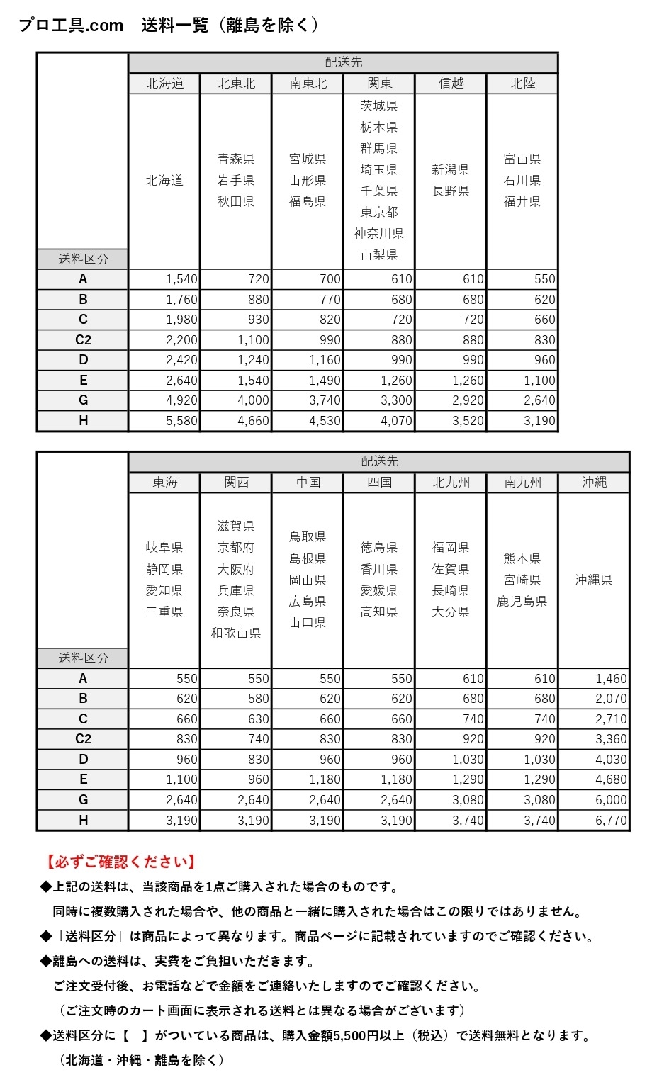 送料・代引手数料｜電動工具のプロ工具.com