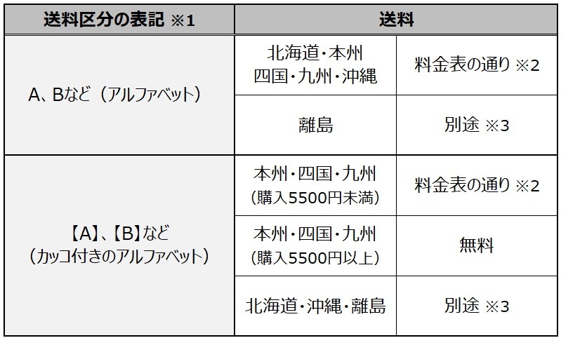 送料・代引手数料｜電動工具のプロ工具.com