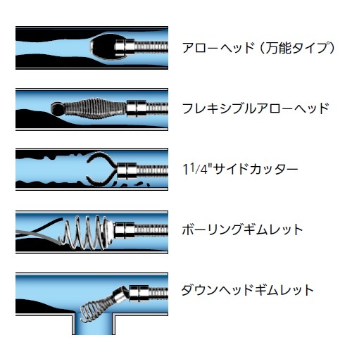 ドレンクリーナ POWER-VEE パワービー 441010 レッキス工業 REX 